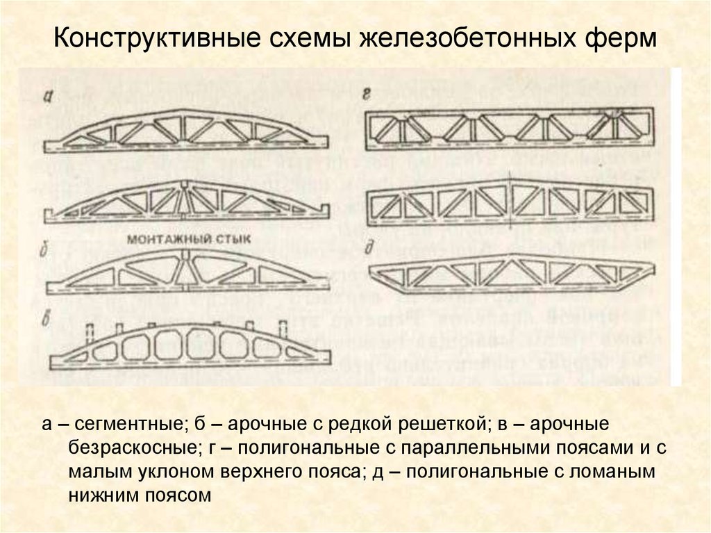 Полигональная ферма чертеж