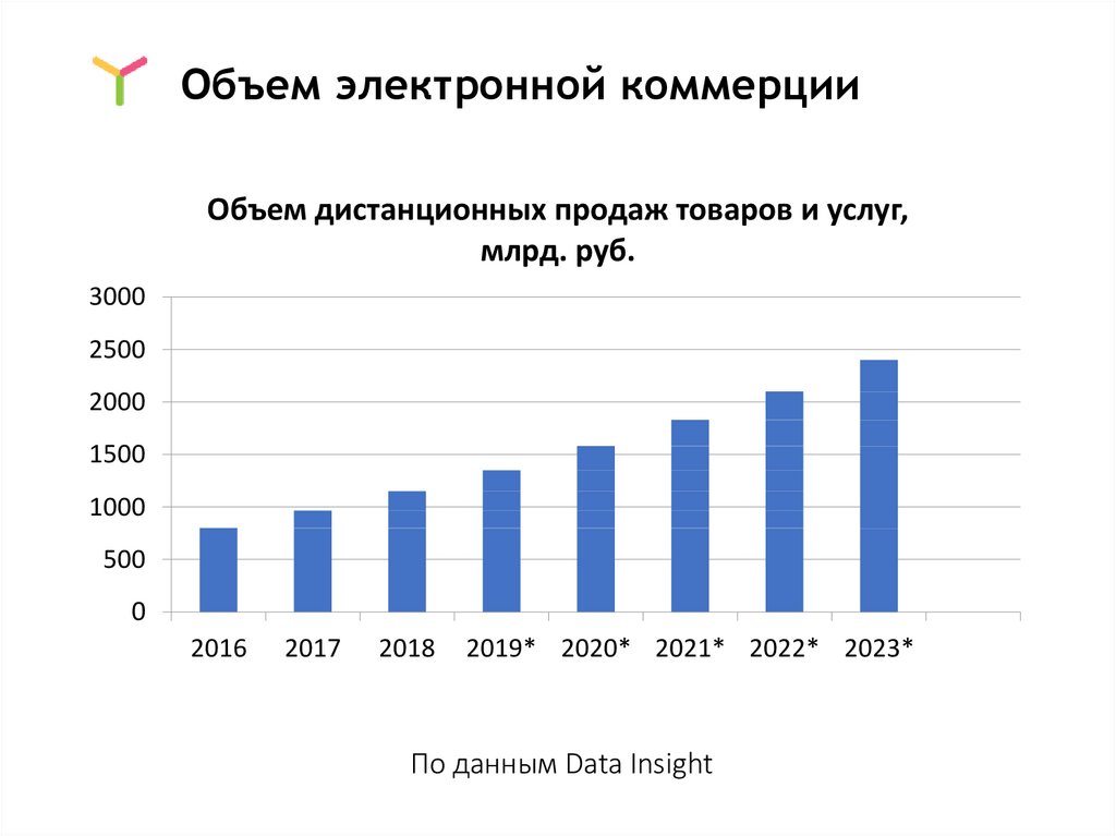 Количество электронный. Объем электронного приложения.