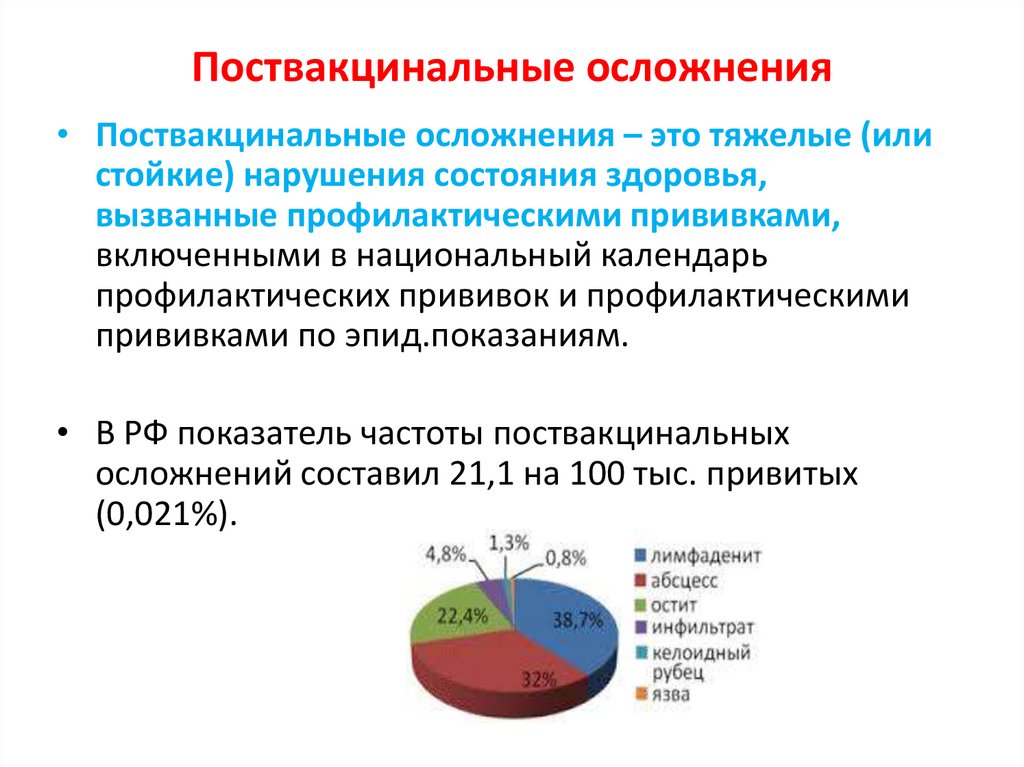 Причины поствакцинальных осложнений. Осложнения после прививок классификация. Статистика поствакцинальных осложнений в России 2020. Поствакцинальные осложнения.
