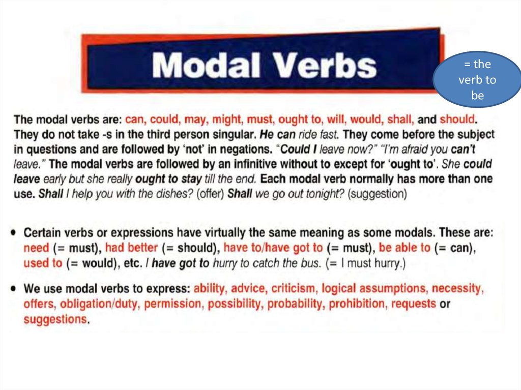 Use the modal verbs must may could. Logical Assumption modal verbs. Logical Assumptions Модальные глаголы. Making Assumptions правило. Modal verbs of speculation.