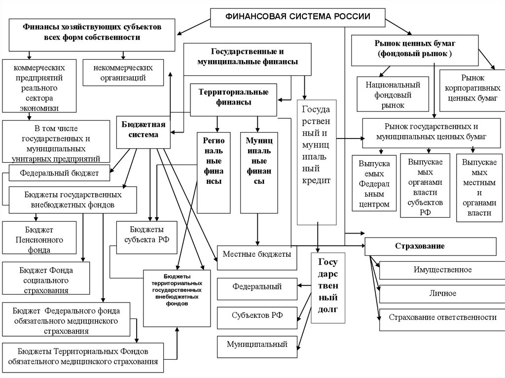 Финансовая система РФ - презентация онлайн