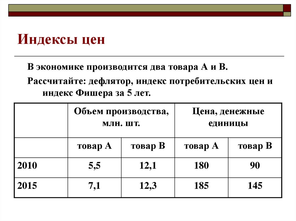 Определение индекса цен