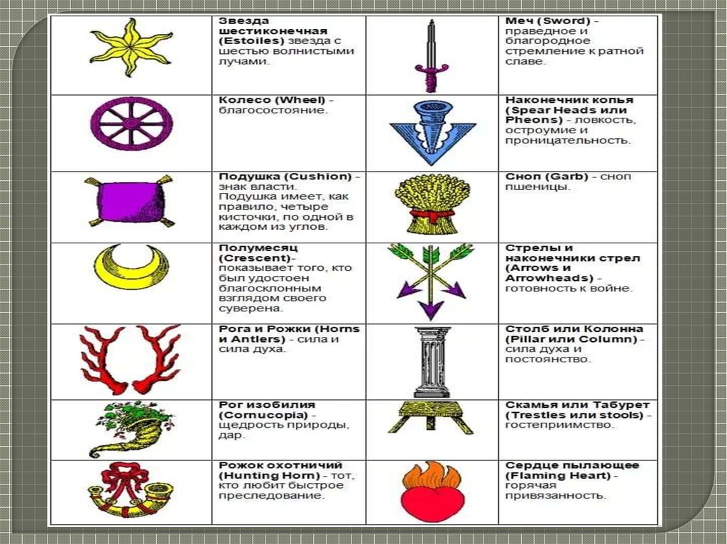 Геральдика презентация 6 класс