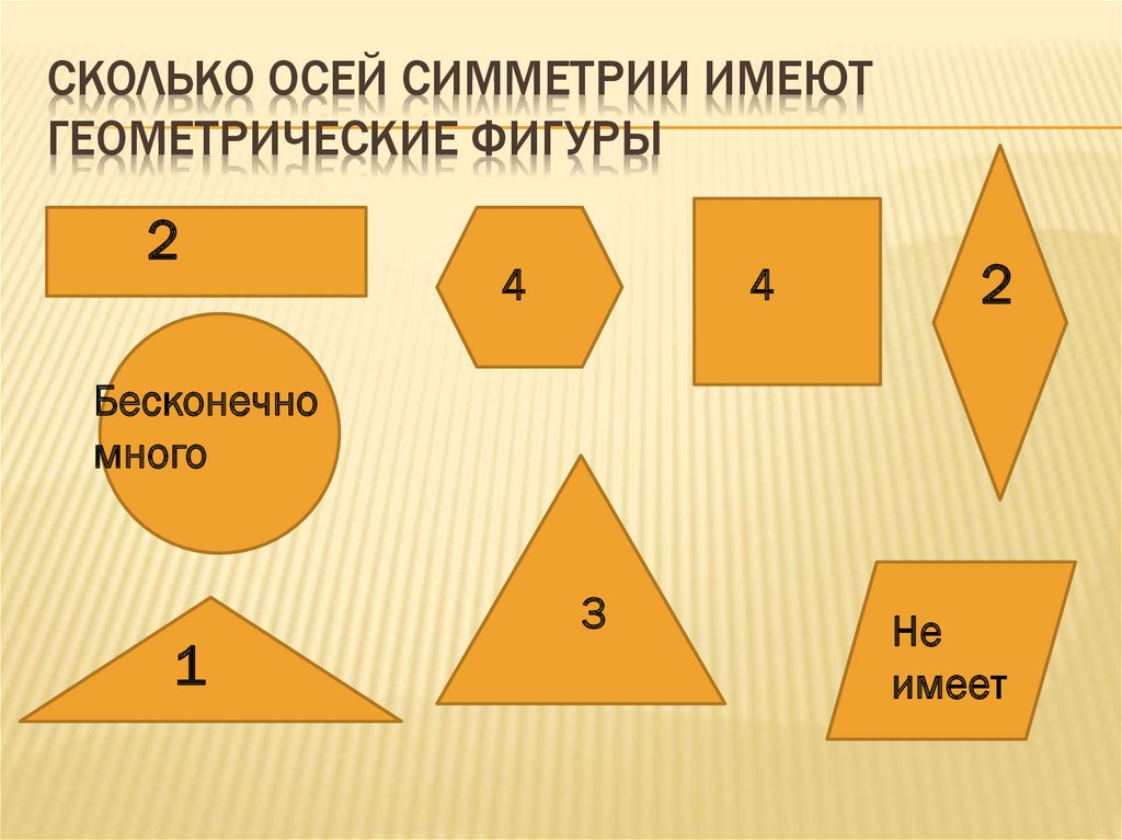 Сколько осей у фигур. Симметрично геометрические фигуры. Сколько осей симметрии имеют геометрические фигуры. Симметричные фигуры 7 класс. Количество осей симметрии в геометрических фигурах.