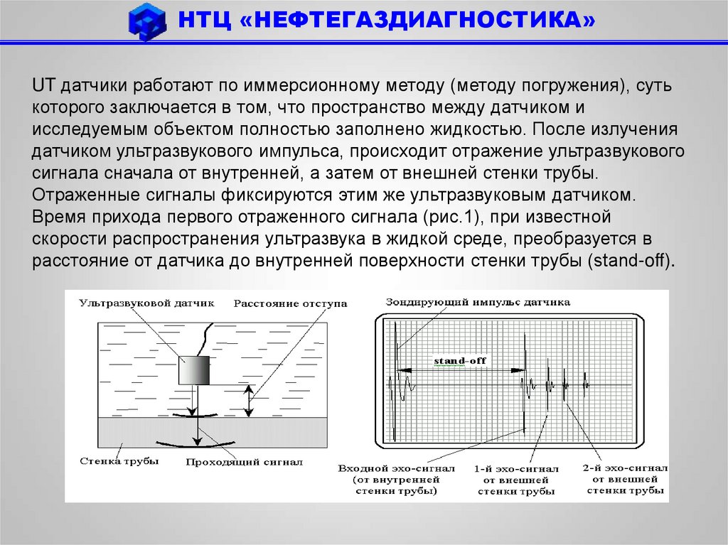 Электроакустические преобразователи