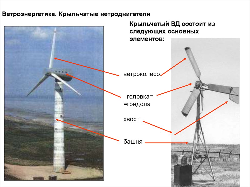 Авианосец дворник обж башенка ветродвигатель. Фатеева" ветродвигатели и ветроустановки". Ветроколесо ветродвигателя. Крыльчатое ветроколесо. Крыльчатые Ветряные электростанции.