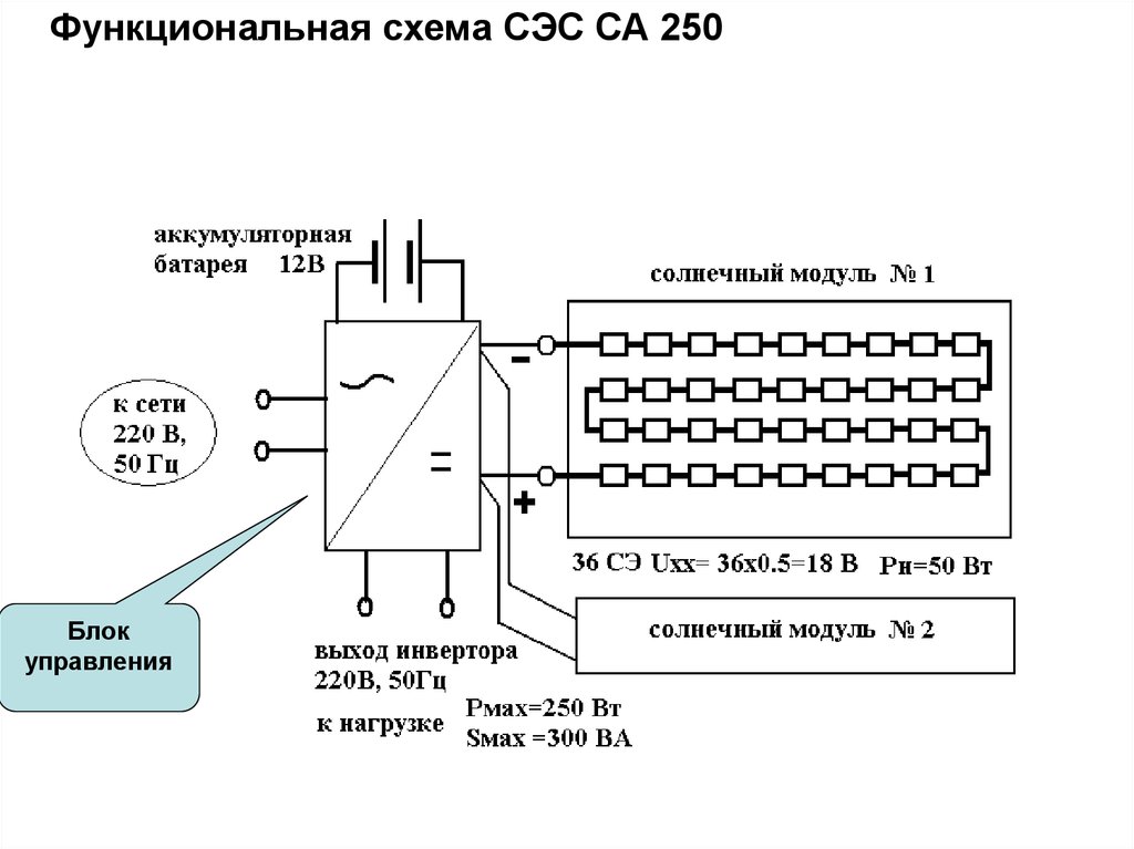 Химическое преобразование солнечной энергии