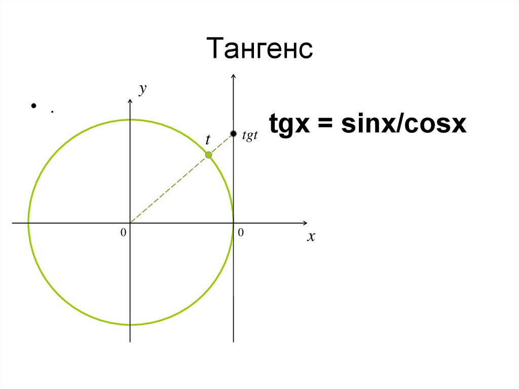 Тангенс а. Тангенс. Тенген. Тагнес. Тангента.