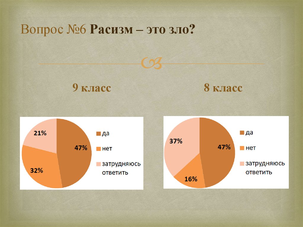 Кто такой расист простыми словами