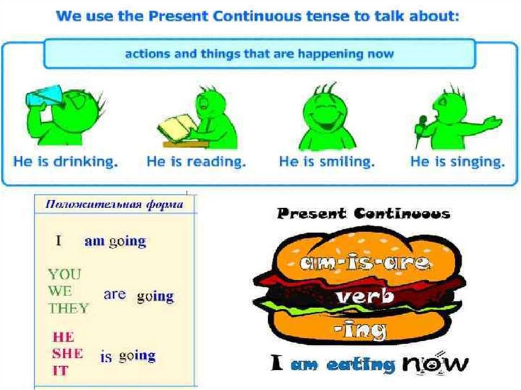 Present continuous sandwich. Present Continuous для детей. Present Continuous правило. Present Continuous Tense для детей. Презент континиус таблица для детей.