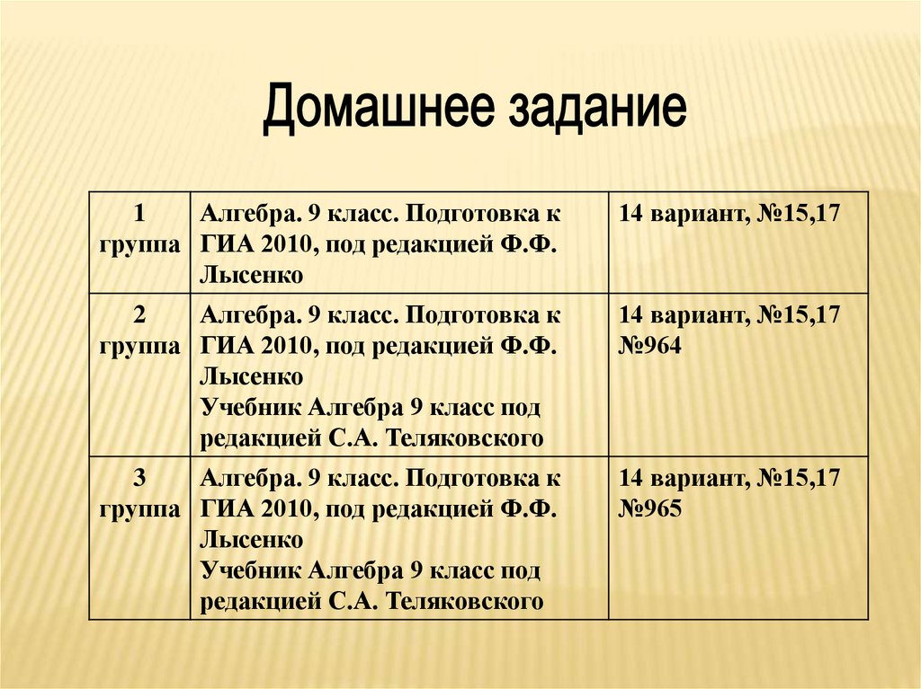 Количество групп свойств. Группа Алгебра. Определение группы Алгебра. Примеры групп в алгебре. Понятие группы в алгебре.