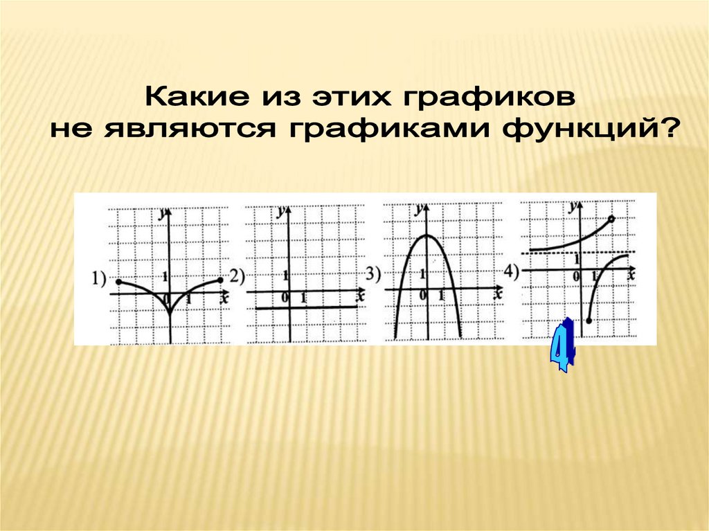 Какая фигура является графиком функции. Графиками являются я класс. Не могут являться графиками функций?.