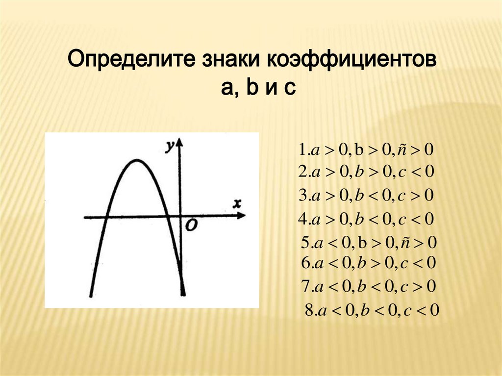 График функции знаки коэффициентов. Как определить знаки коэффициентов. Определи знаки коэффициентов а и с. Определите знаки коэффициентов a и c. Определите знак коэф.