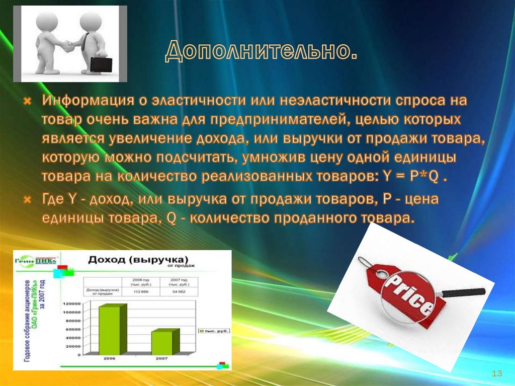 Практическое применение производной презентация