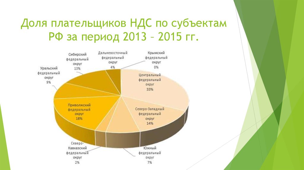 Картинка добавленная стоимость