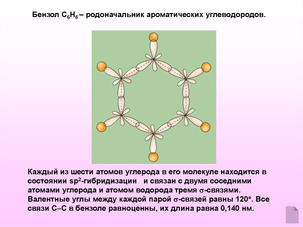 Фенол гибридизация углерода. Атом в состоянии sp2-гибридизации. Молекула бензола гибридизация sp2. Сп2 гибридизация в бензоле. Атомы углерода находятся в состоянии sp2-гибридизации.