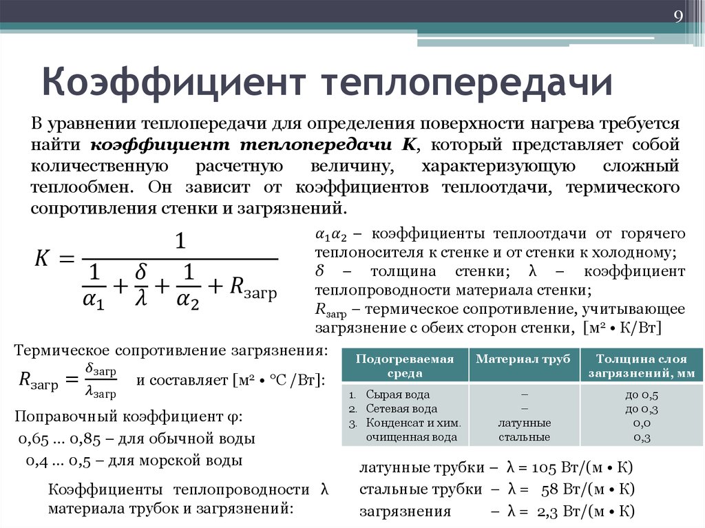 Коэффициент теплопередачи