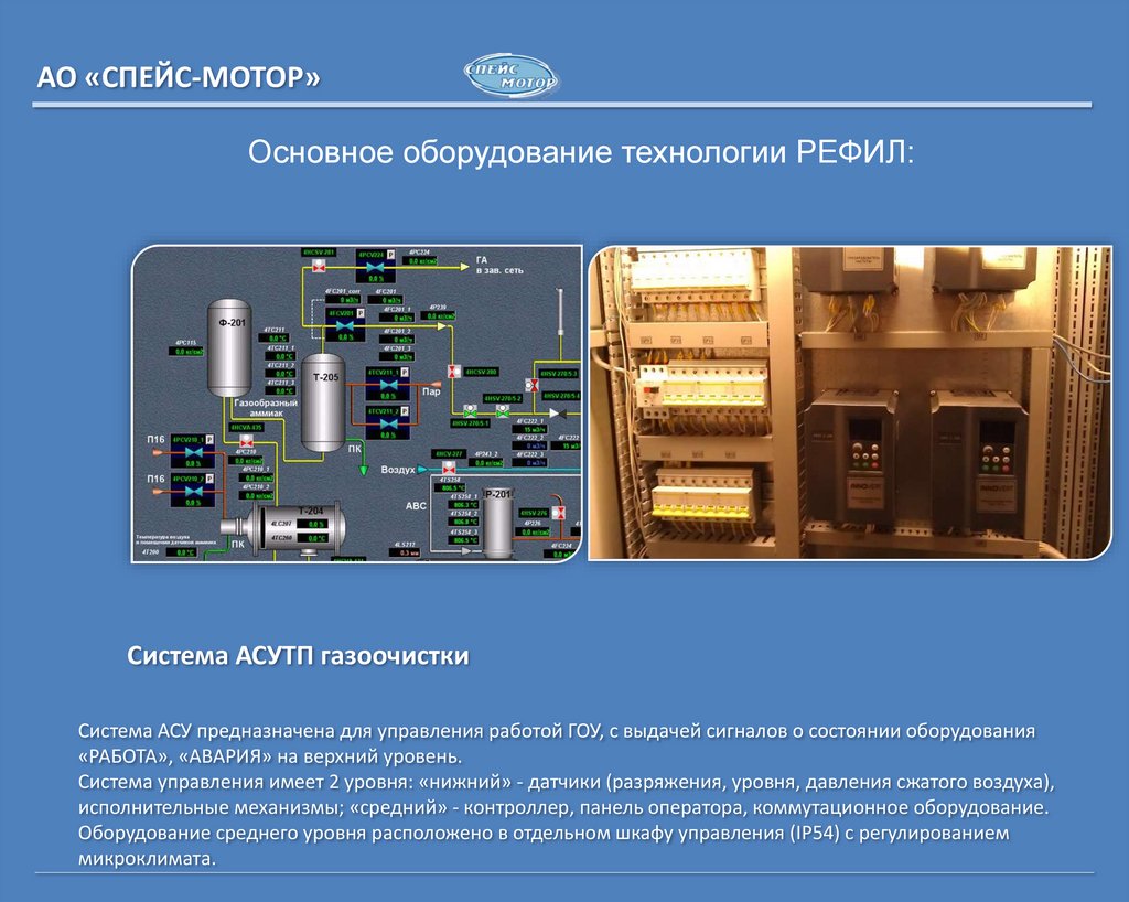 Главное оборудование