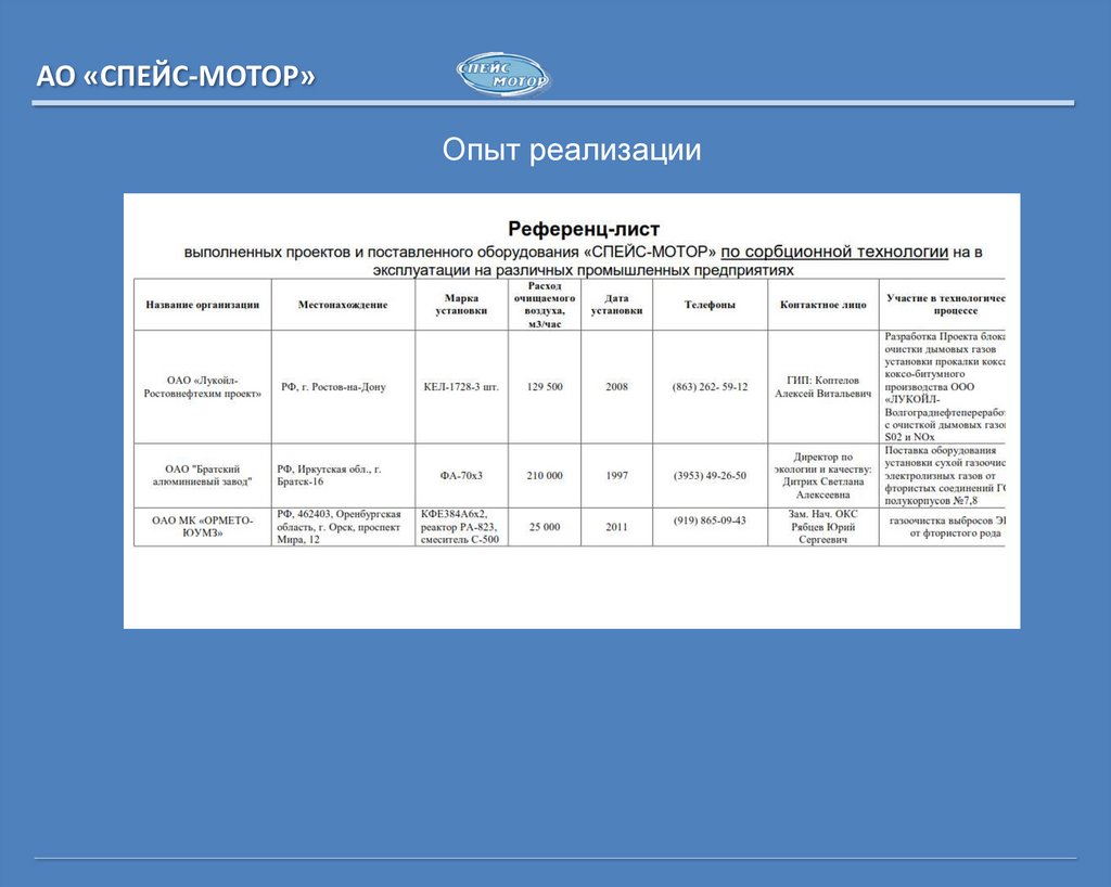Опыт реализации