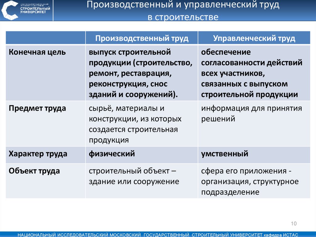 Общественный труд примеры