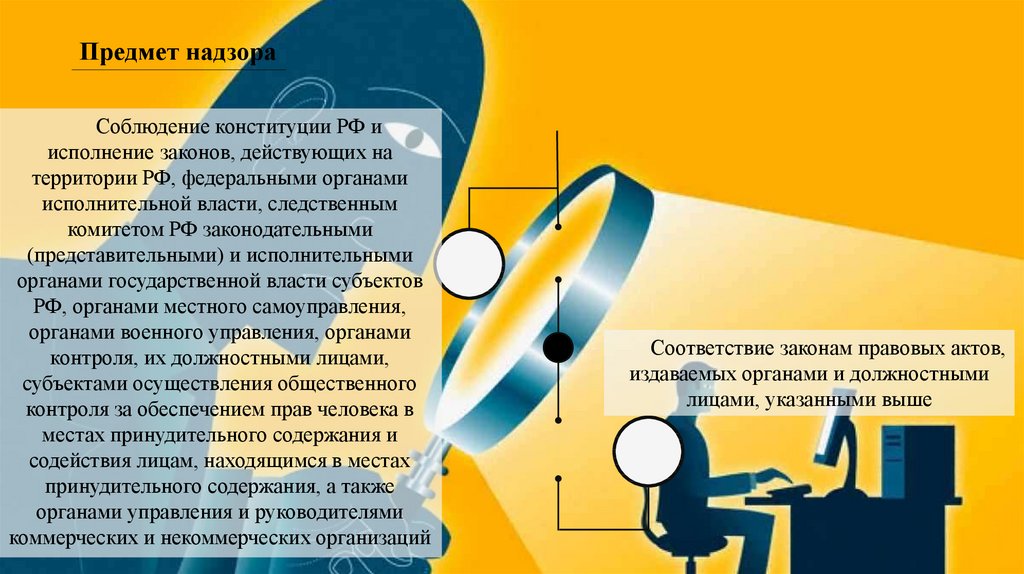 Прокурорский надзор за соблюдением прав и свобод человека и гражданина презентация