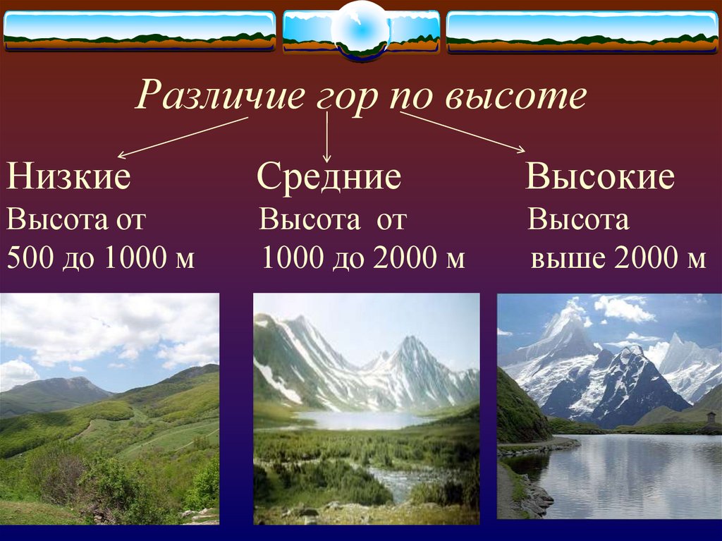 Вторые по высоте горы россии. Низкие средние и высокие горы. Горы по высоте низкие средние высокие. Высокая и низкая гора. Высота гор низкие средние высокие.