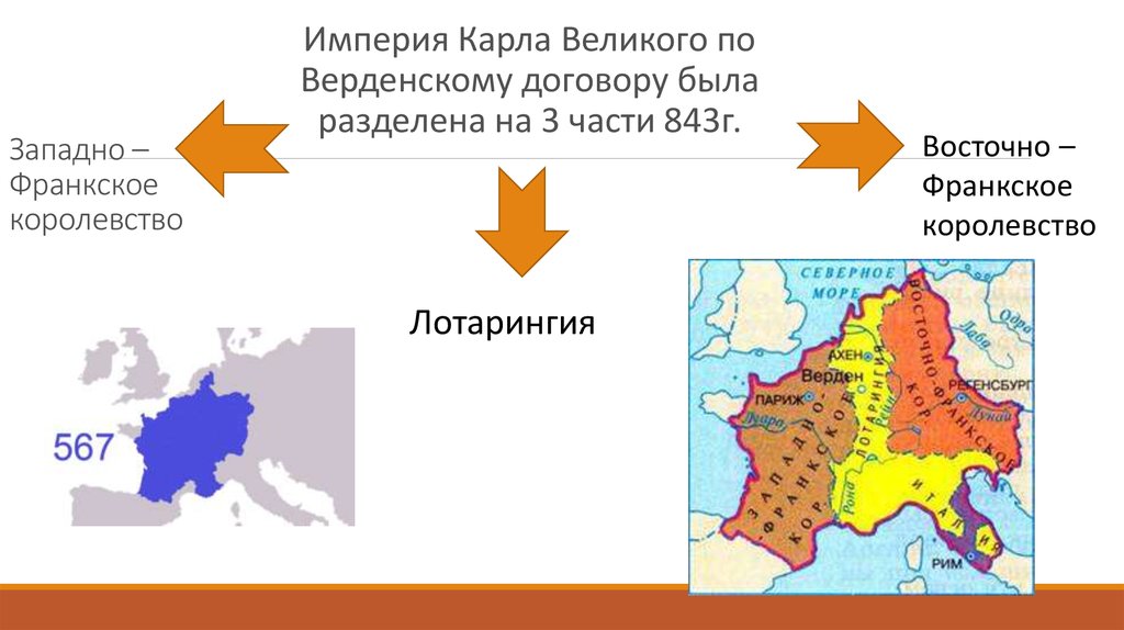 Восточно франкское королевство. Раздел империи Карла Великого по Верденскому договору 843. Раздел империи Карла Великого по Верденскому договору 843 карта. 843 Год распад Франкской империи. Восточно-Франкское королевство 843.