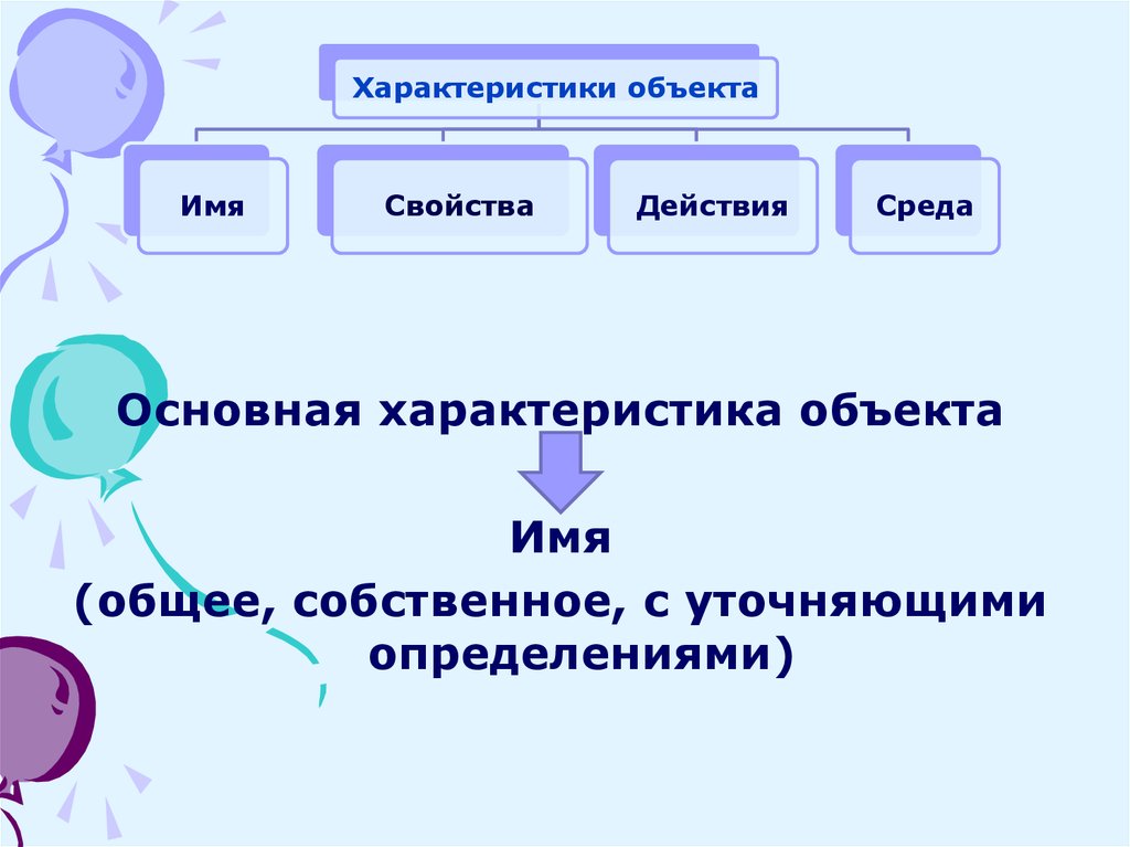 Объект окружающего мира информатика 6 класс презентация