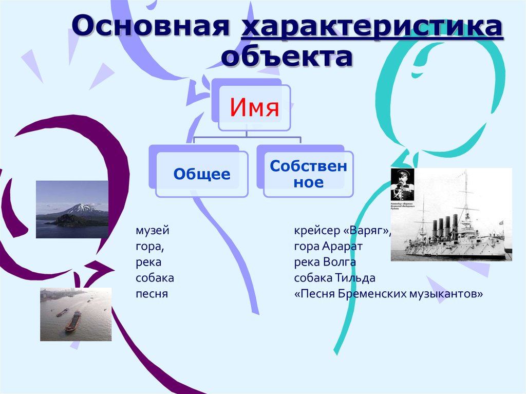 Характер объекта. Основные характеристики объекта. Свойства основного объекта. Представления объектов окружающего мира. Модели для представления объектов окружающего мира.