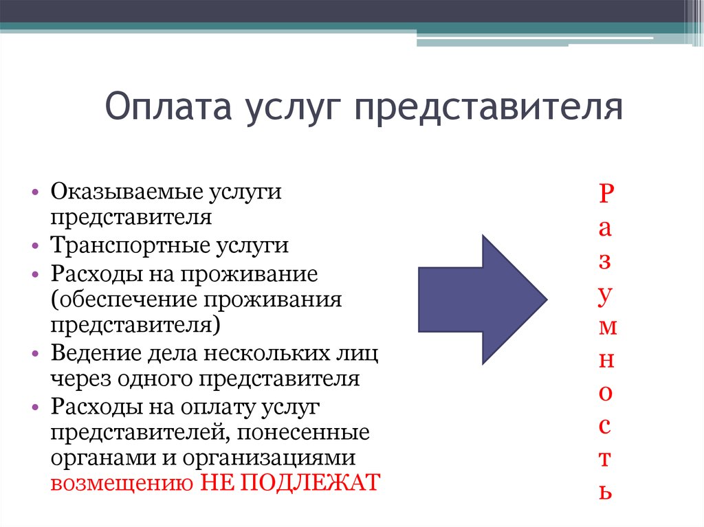 Расходы на услуги представителя