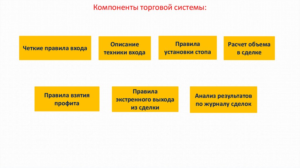 Коммерческая система. Элементы торговых систем. Торговая система пример. Основные элементы торговой системы. Товарная система.