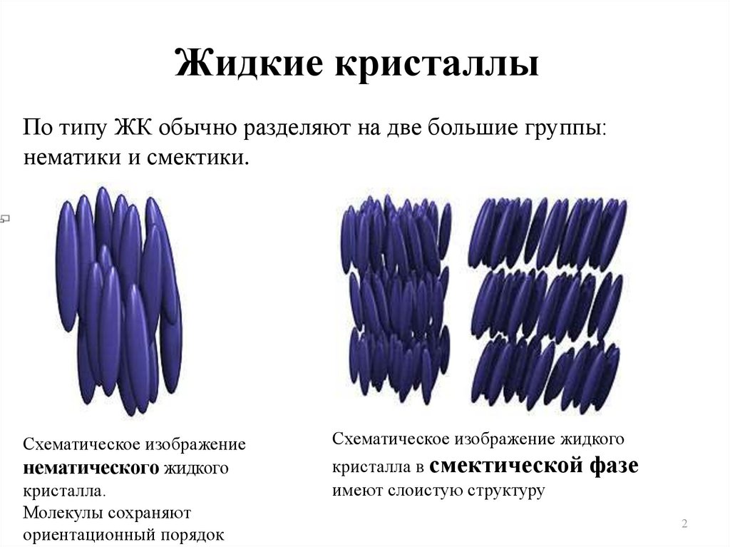 Смектика. Смектические жидкие Кристаллы структура. Термотропные жидкие Кристаллы. Холестерические жидкие Кристаллы строение.