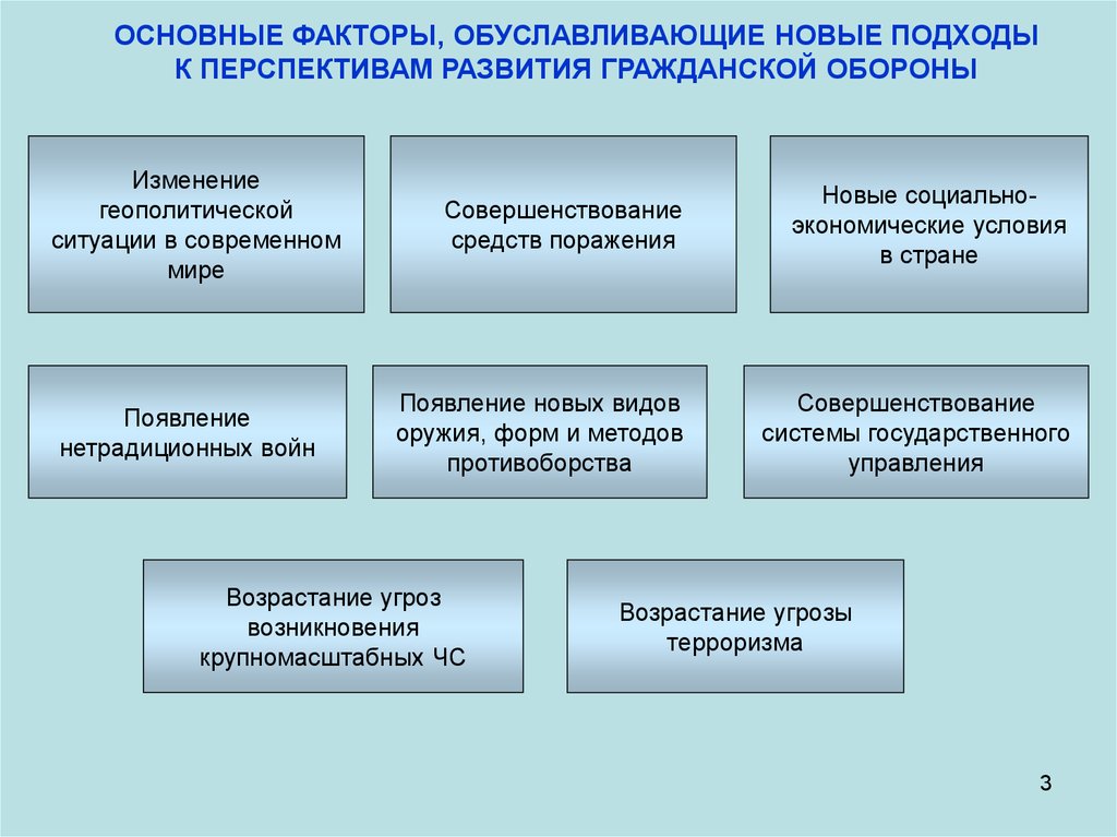 Определяет направления развития. Направления развития гражданской обороны. Основные направления развития го. Перспективы развития гражданской обороны на современном этапе. Основные направления гражданской обороны в современных условиях.