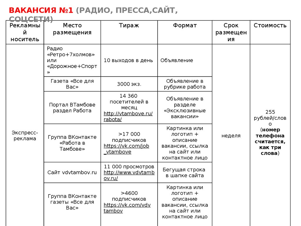 Пакет вакансий 2019. Портал ВТамбове - презентация онлайн