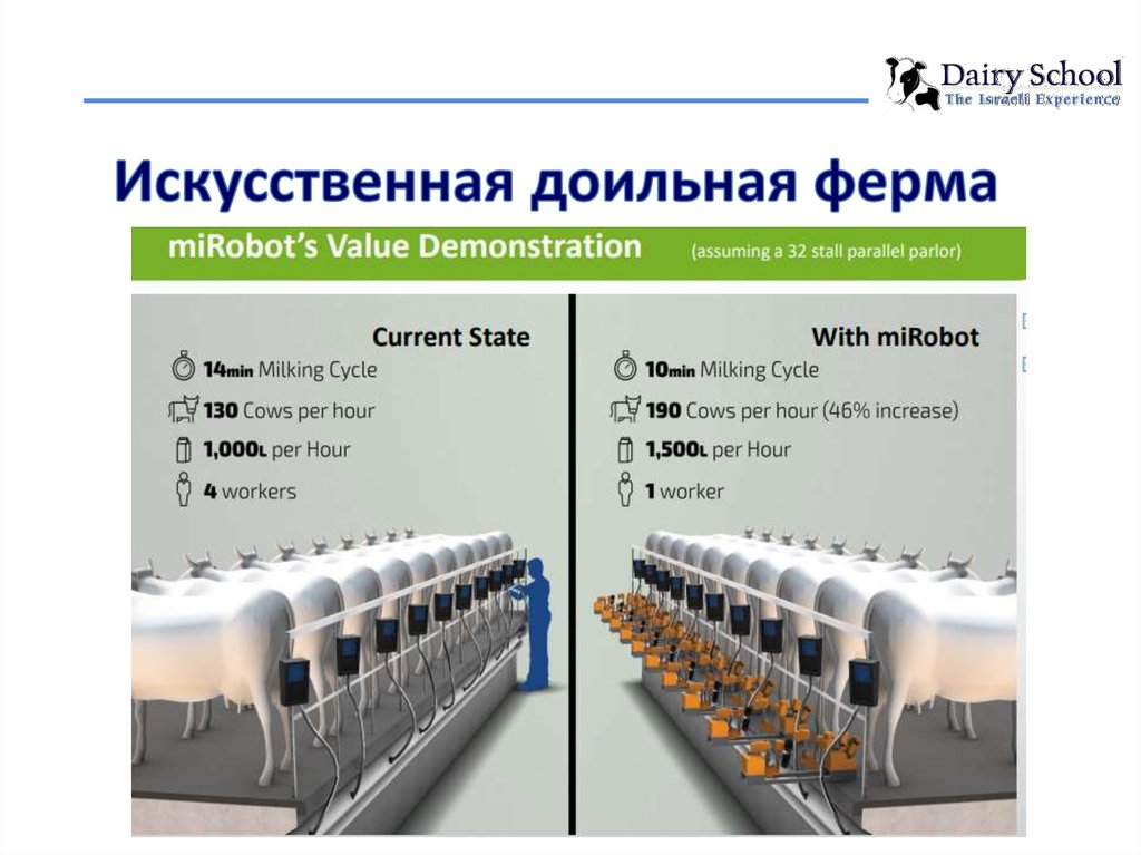 Технология содержания