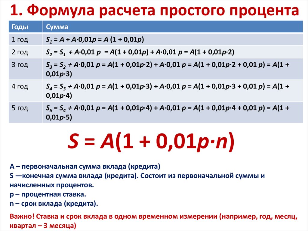 Средний процент калькулятор