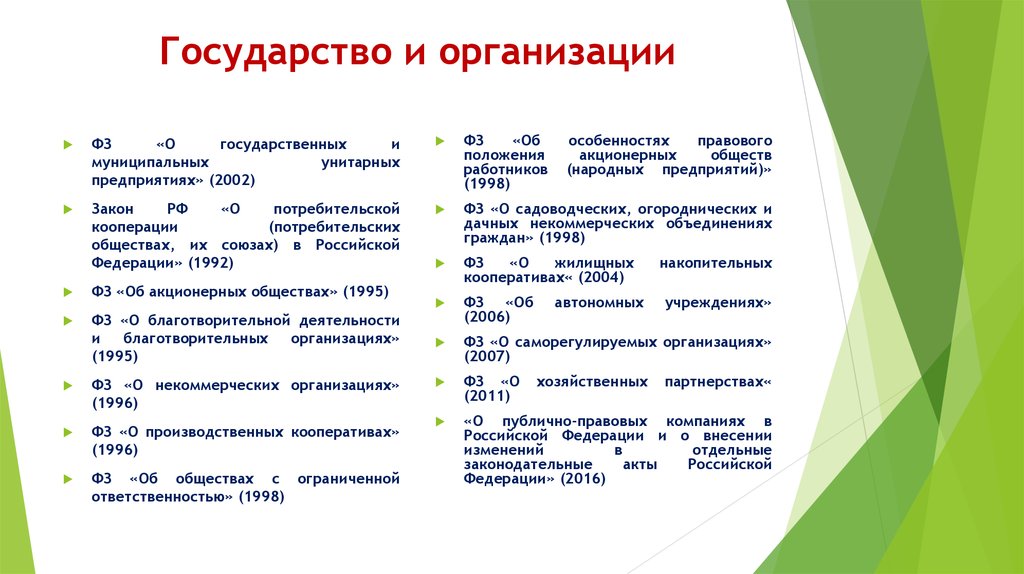 Публично правовая компания. Публично правовые организации примеры. Публично-правовые компании в России. Публично-правовая компания примеры организаций. Публично-правовая компания примеры в России.