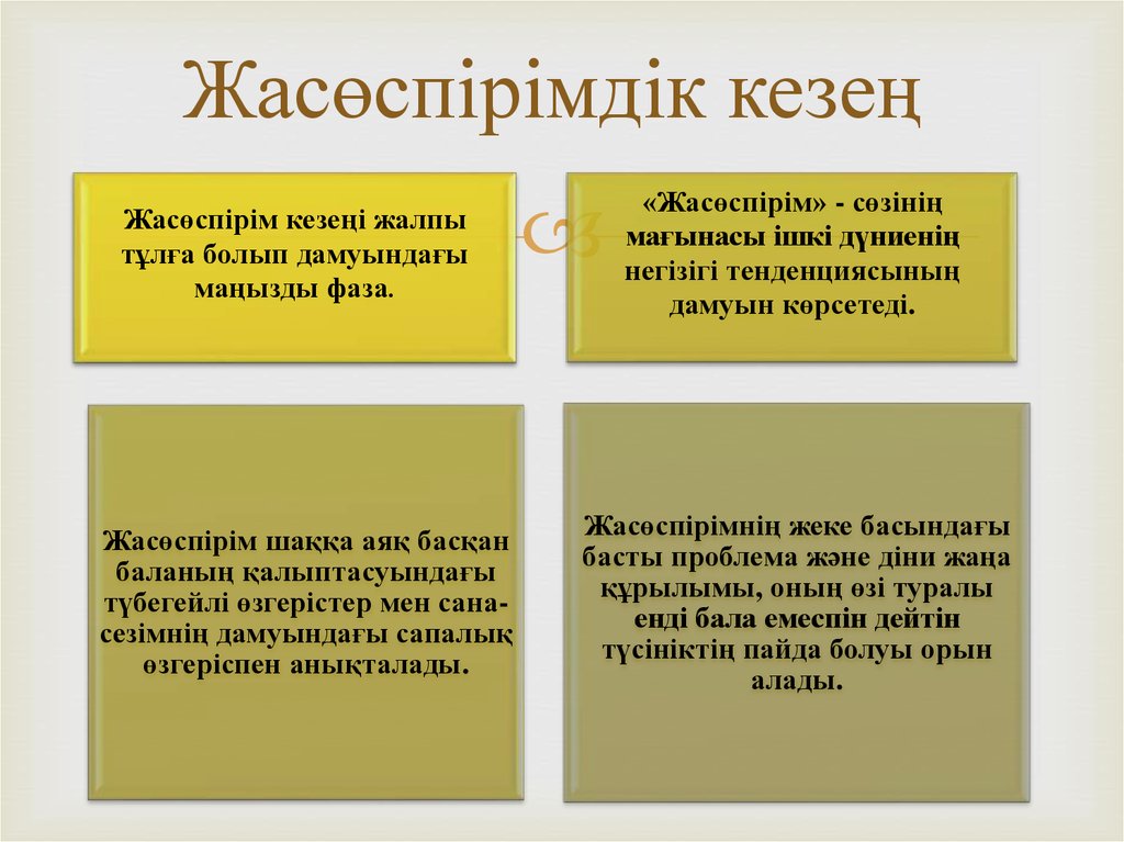 Жасөспірімдердің психологиялық ерекшеліктері презентация