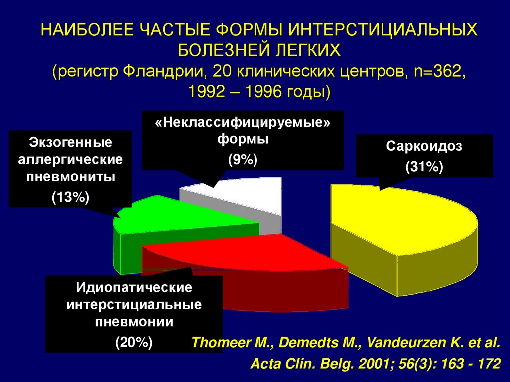 Презентация интерстициальные заболевания легких