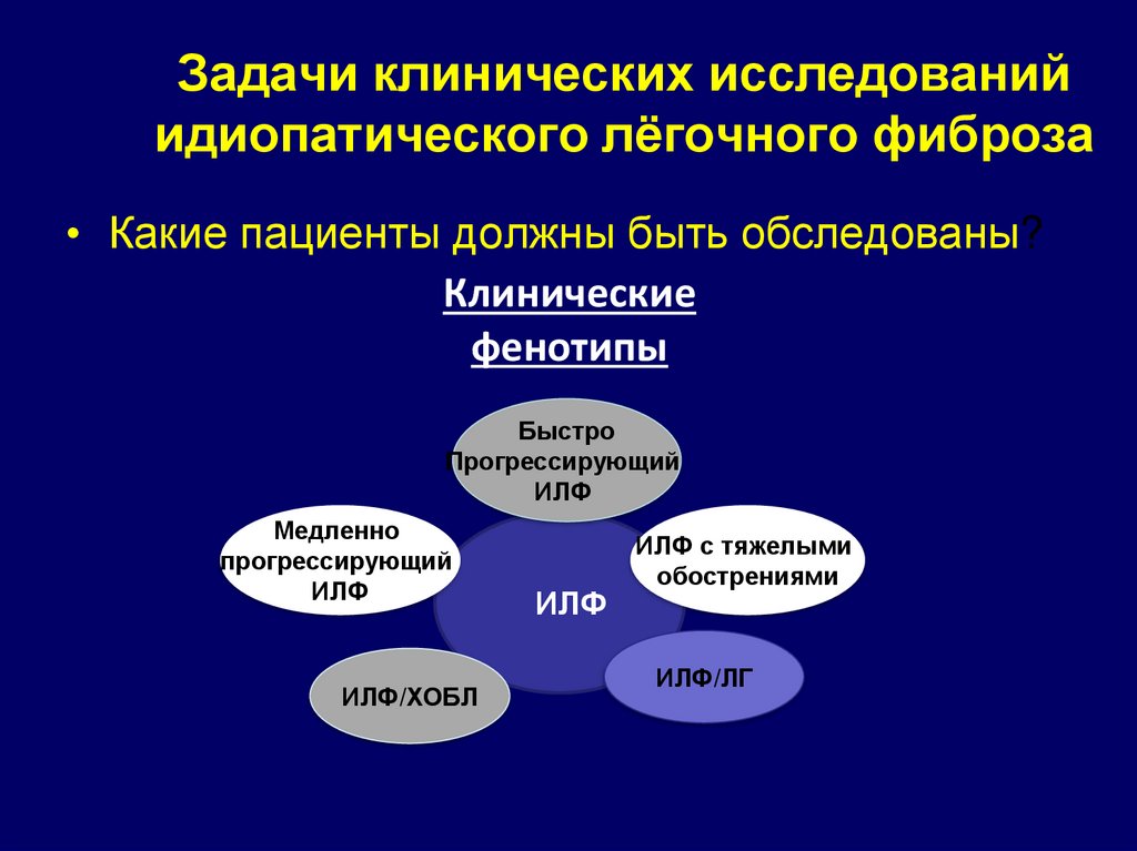 Идиопатический легочный фиброз клинические рекомендации