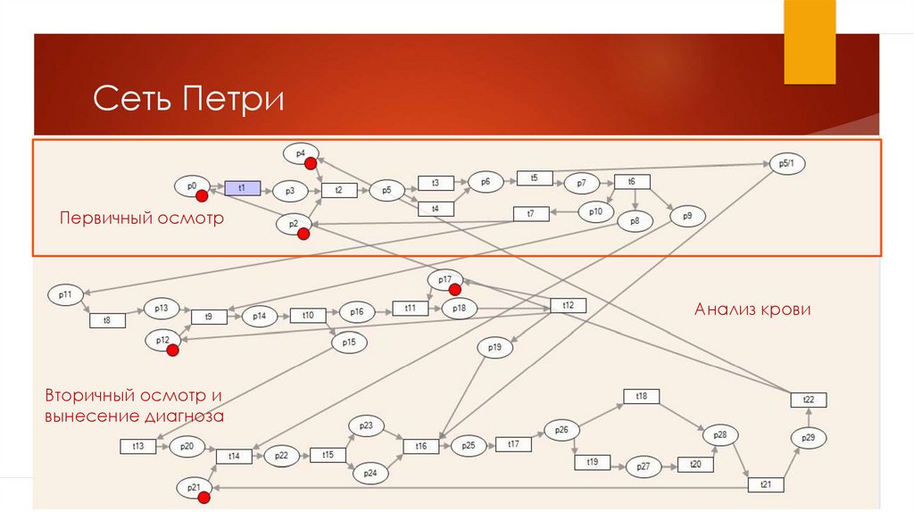 Метод петри. Сети Петри. Схема Петри. Сети Петри. (N-схемы). Сети Петри примеры.