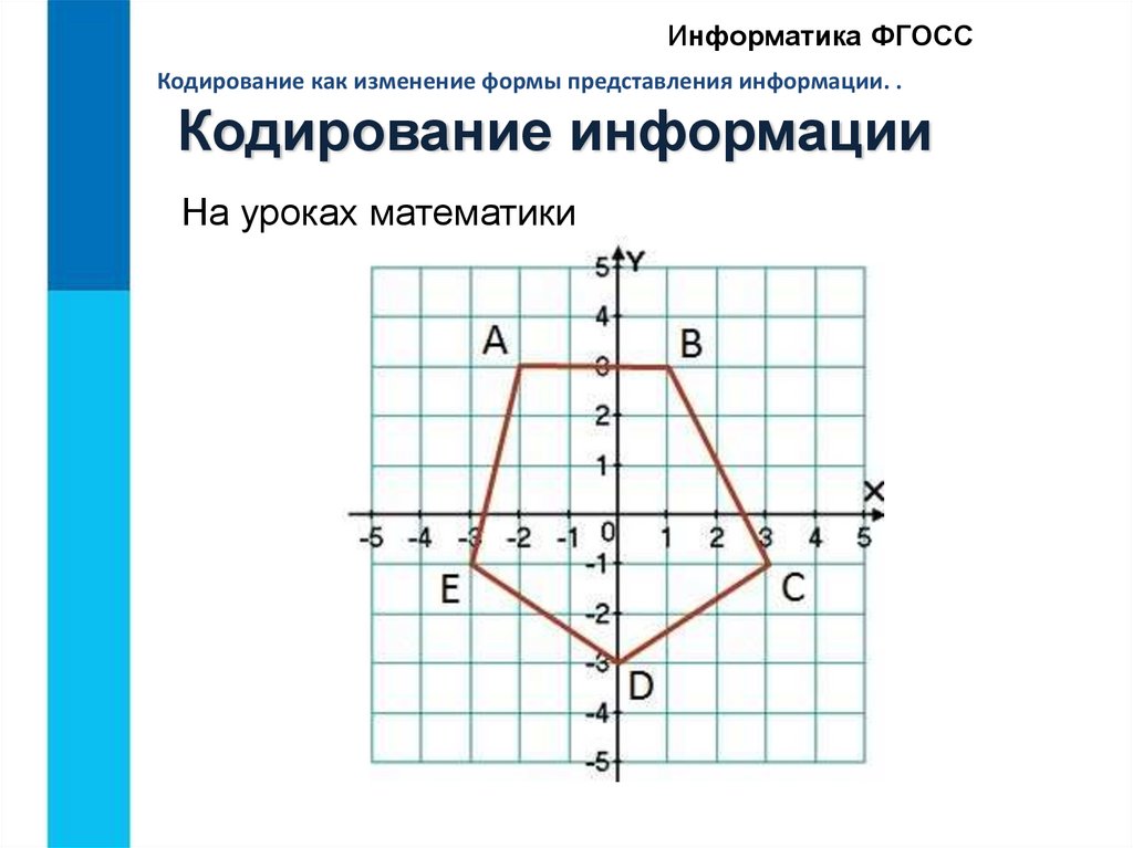 Изменение формы представления. Кодирование как изменение формы представления информации. Информатика 5 класс изменение формы представления информации. Кодирование как изменение формы представления информации 5 класс. Пример кодирование как изменение формы.