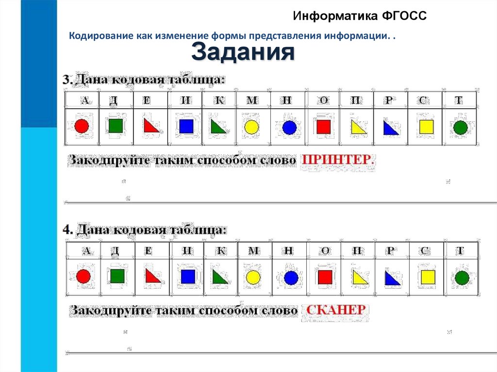 Изменение формы представления