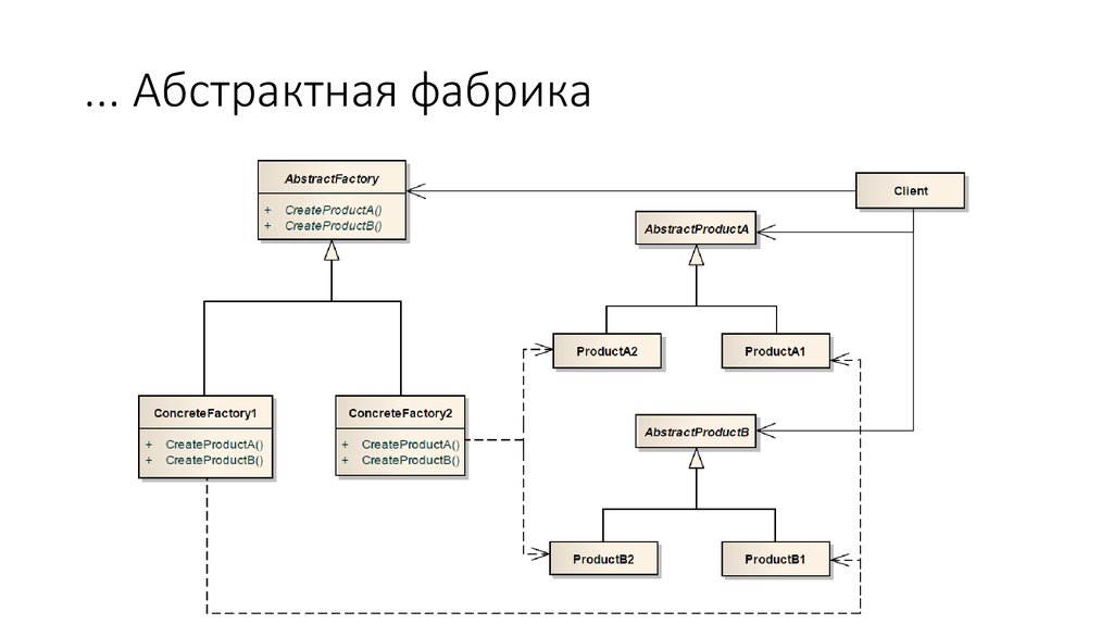 Абстрактная схема это