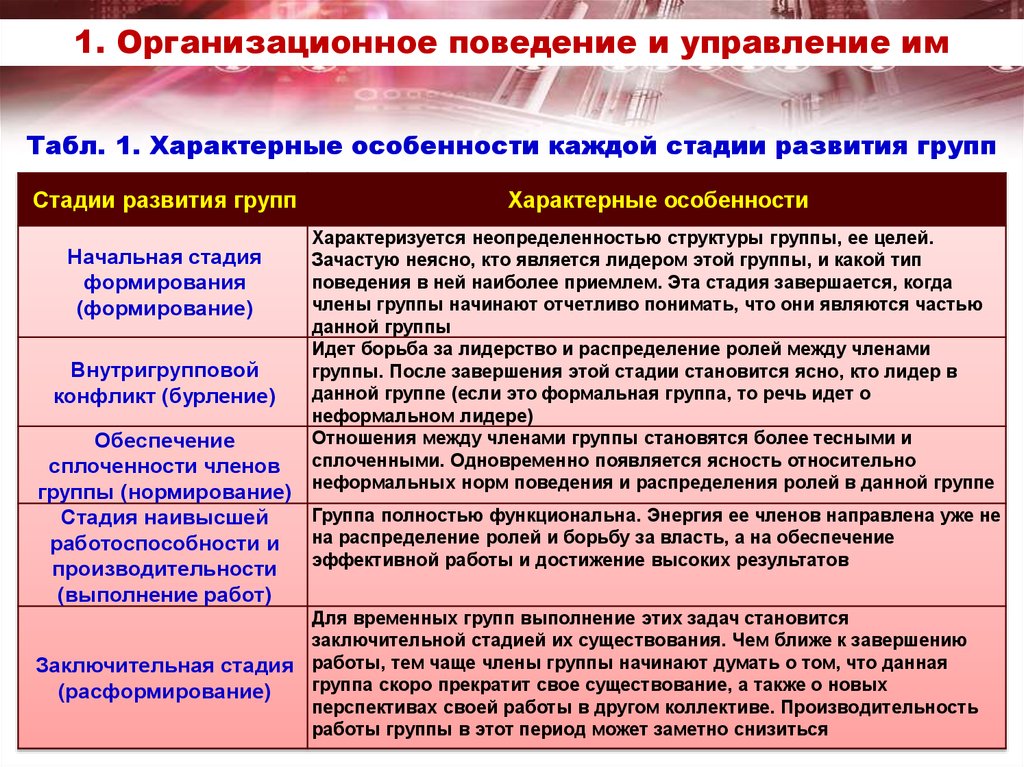 Человечество вступило в новый этап своего существования характеризуемый переходом план текста