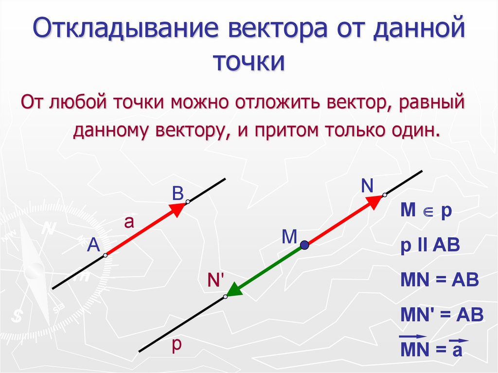 Дай точка. Откладывание вектора от точки. Откладывание вектора от данной точки. Отложить вектор от точки. Отложение вектора от данной точки.