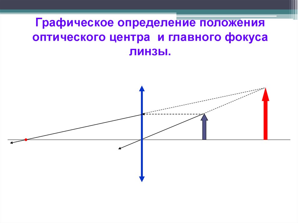 Оптический центр линзы рисунок