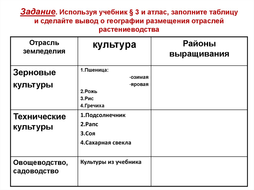 География растениеводства таблица