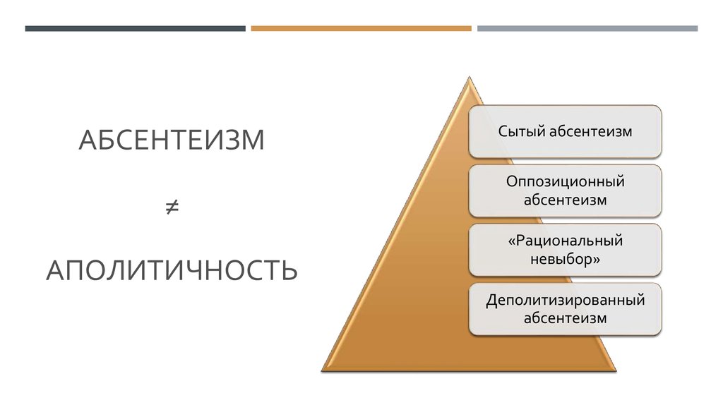 Абсентеизм это. Аполитичность и абсентеизм. Аполитичность. Аполитичность это в обществознании. Абсентеизм колонизаторов.