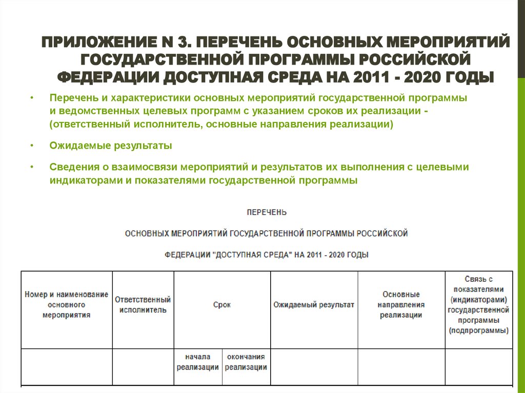 Доступные программы. Государственная программа РФ доступная среда на 2011-2020. 